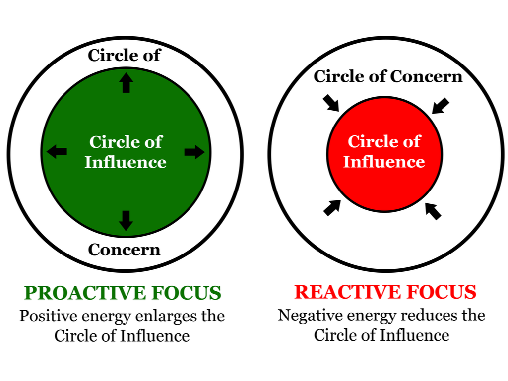 protect your energy with the circle of influence